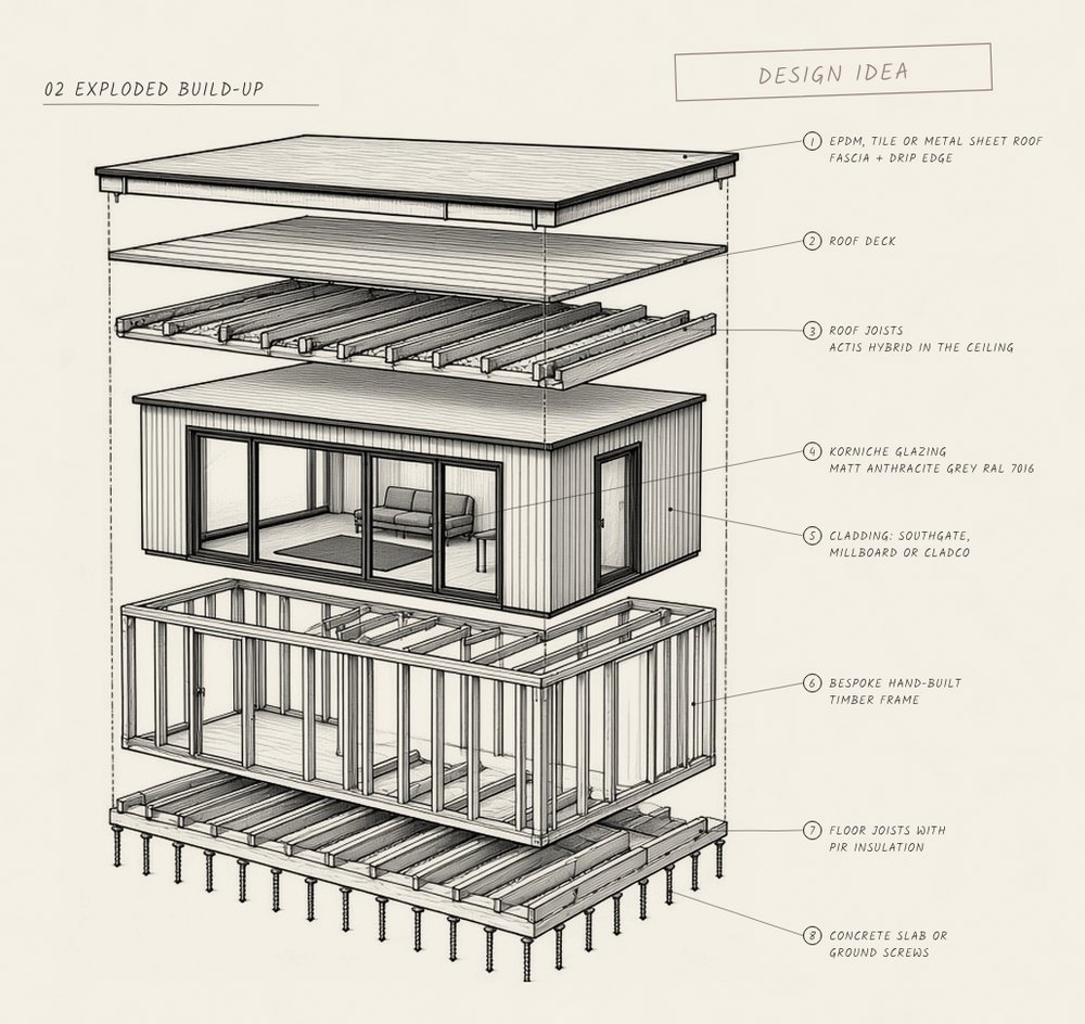 Panel 2 of 4: exploded build-up