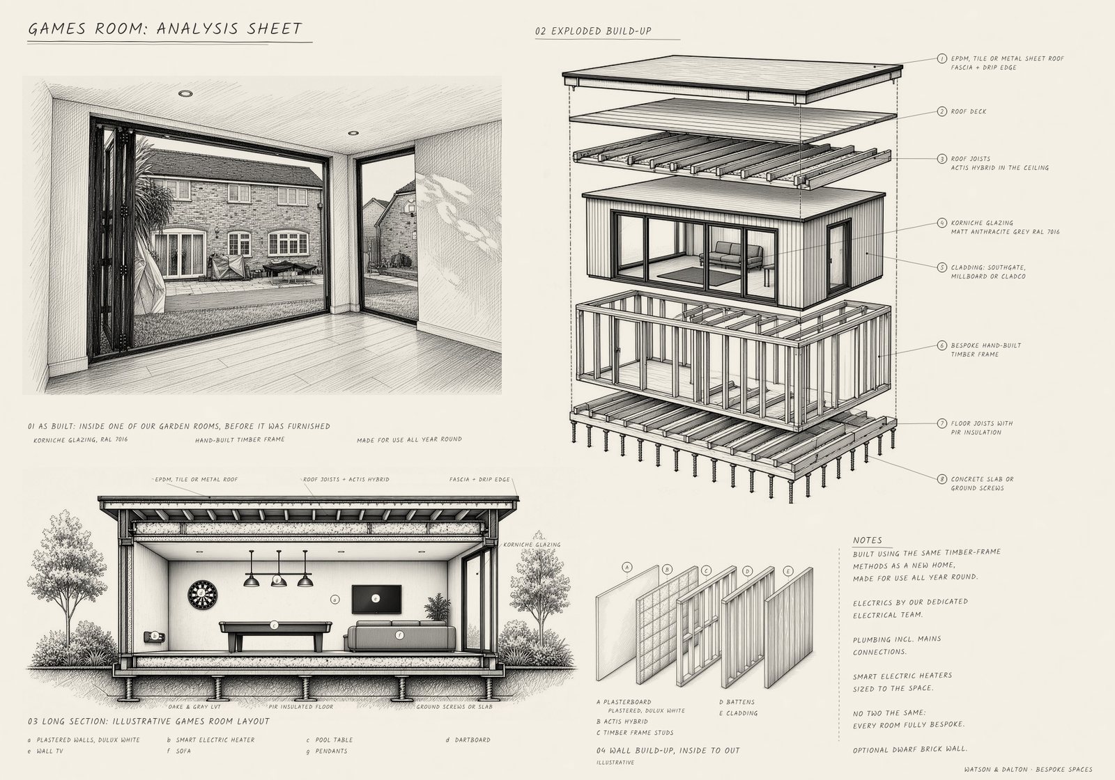Hand-drawn sheet based on one of our garden rooms before it was furnished, showing an exploded build-up and a long section with an example games room layout drawn in