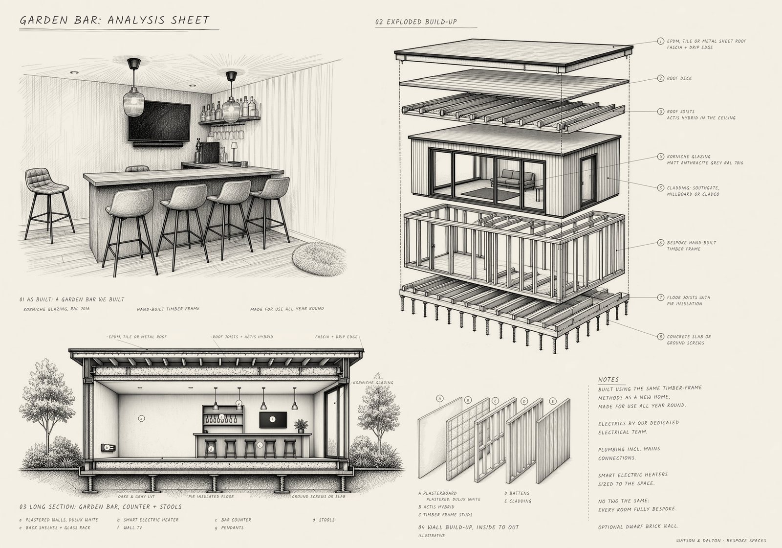 Hand-drawn sheet of a garden bar we built, showing a sketch taken from a photo of it, an exploded build-up and a long section with the bar counter, stools and back shelves