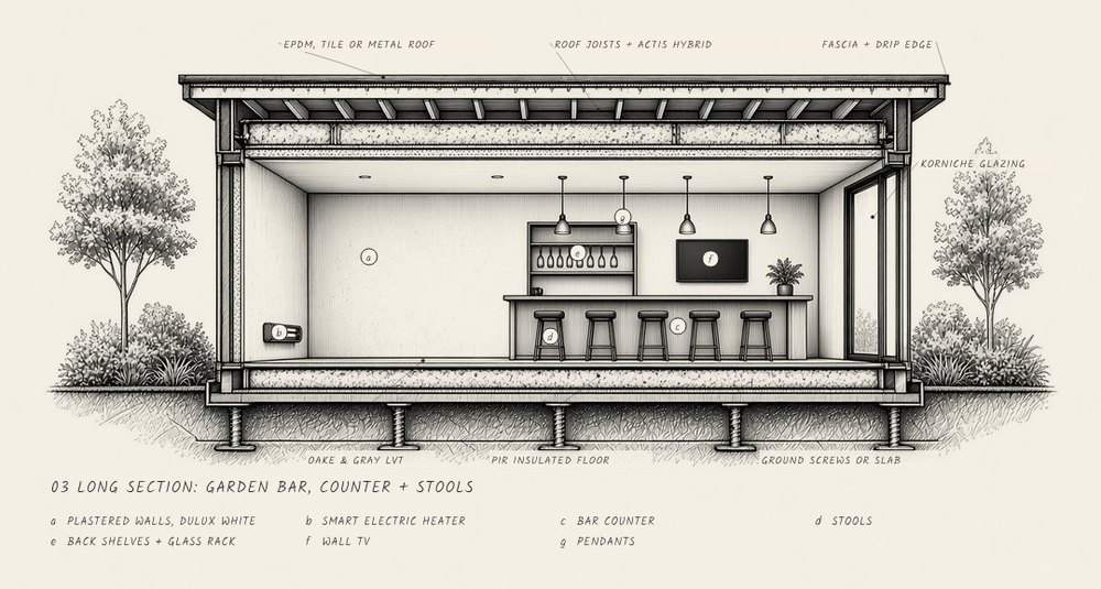 Panel 3 of 4: long section