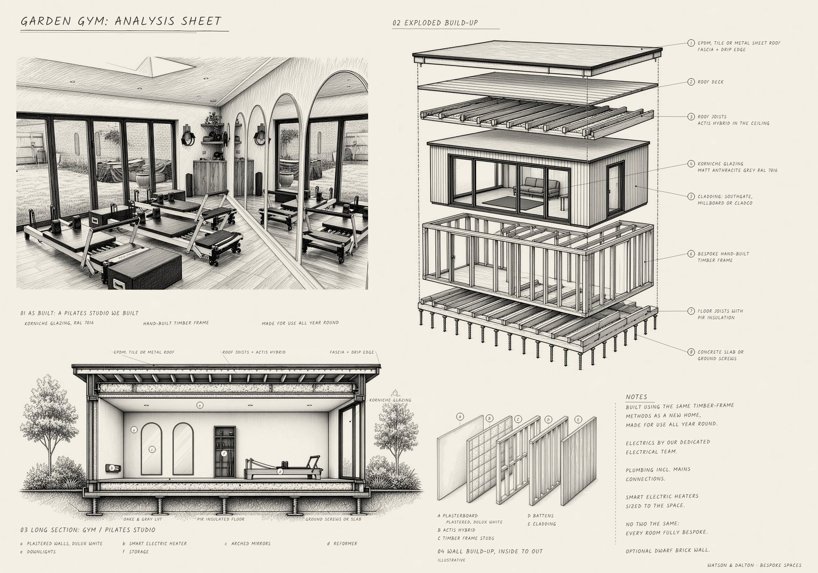 Hand-drawn sheet of a Pilates studio we built, showing a sketch taken from a photo of it, an exploded build-up and a long section with arched mirrors and a reformer