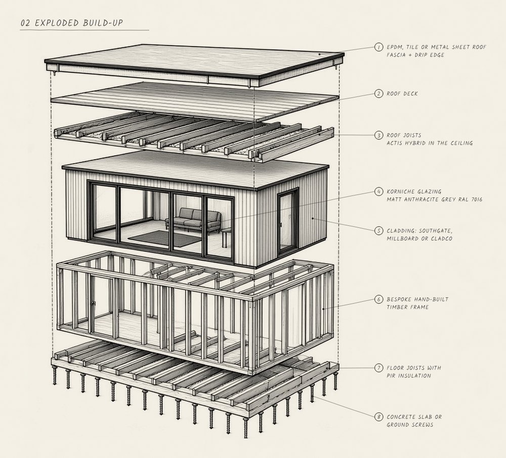 Panel 2 of 4: exploded build-up