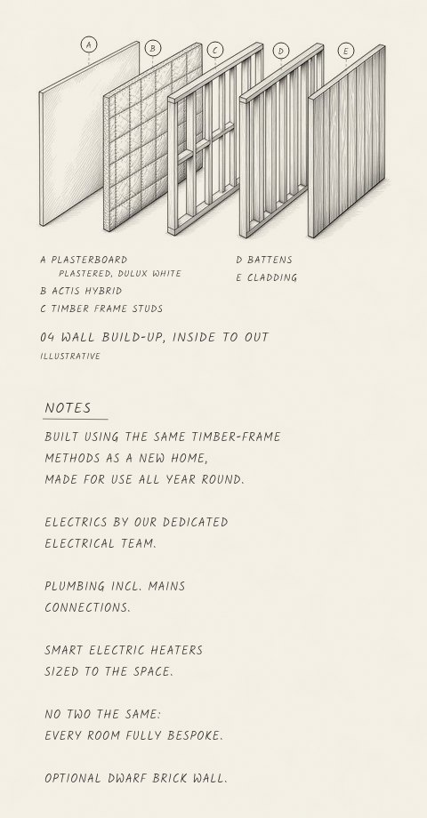 Panel 4 of 4: wall build-up and notes