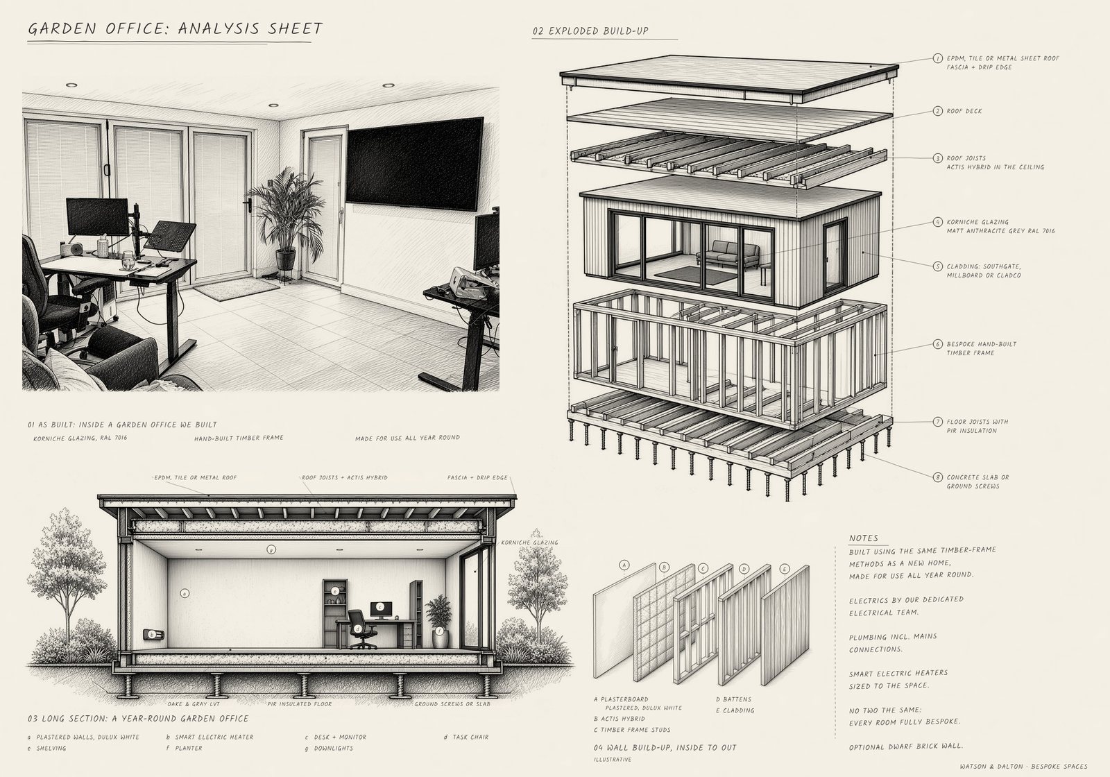 Hand-drawn sheet of a garden office we built, showing a sketch taken from a photo of it, an exploded build-up and a long section with a desk, shelving and a planter