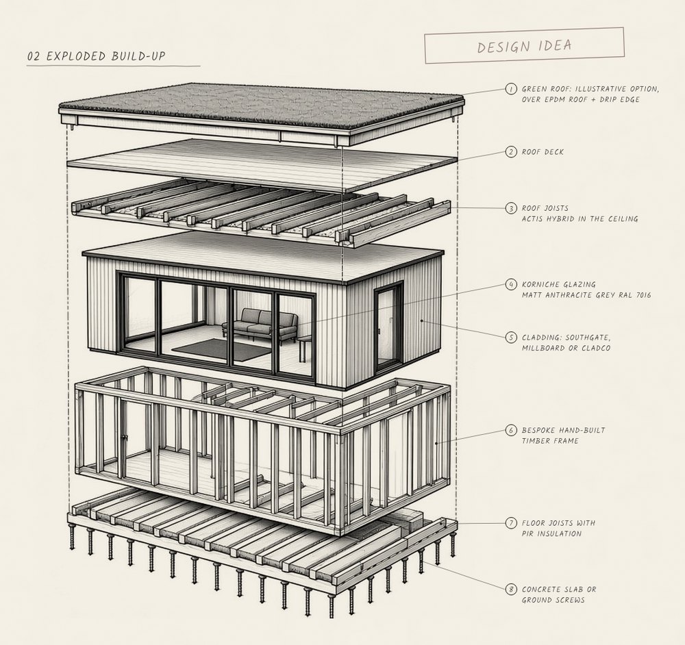 Panel 2 of 4: exploded build-up